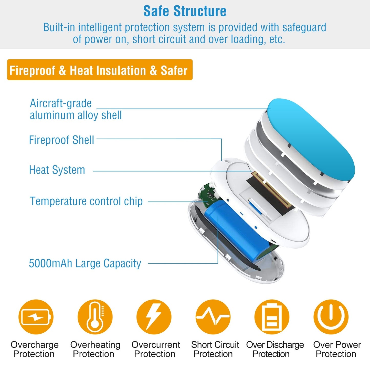 Rechargeable Pocket Warmer Double-Sided Heating Handwarmer