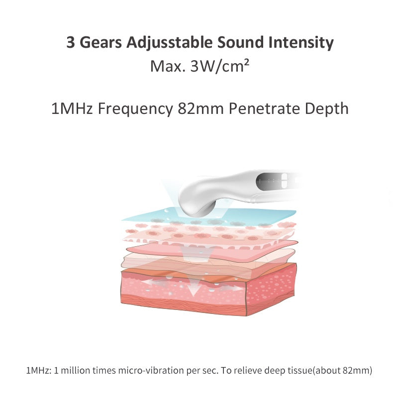 Ultrasonic Therapy Device – 1MHz Pain Relief for Muscle & Joint Recovery