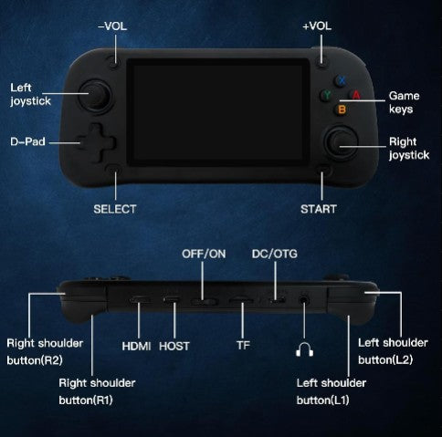G28 Handheld Retro Gaming Console – 64GB, PSP/PS1/N64, 4.3" HD Screen